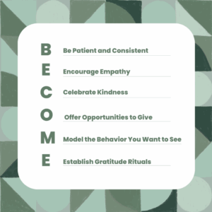 A list titled "BECOME" with each letter standing for: Be Patient and Consistent, Encourage Empathy, Celebrate Kindness, Offer Opportunities to Give, Model Behavior, Establish Gratitude Rituals.